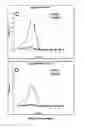 Fig. 59 - RECOMBINANT PROTEINS AND VIRUS LIKE PARTICLES COMPRISING L AND S POLYPEPTIDES OF AVIAN HEPADNAVIRIDAE AND METHODS, NUCLEIC ACID CONSTRUCTS, VECTORS AND HOST CELLS FOR PRODUCING SAME