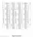 Fig. 68 - RECOMBINANT PROTEINS AND VIRUS LIKE PARTICLES COMPRISING L AND S POLYPEPTIDES OF AVIAN HEPADNAVIRIDAE AND METHODS, NUCLEIC ACID CONSTRUCTS, VECTORS AND HOST CELLS FOR PRODUCING SAME