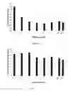 Fig. 04 - Factor VIII polypeptide titers in cell cultures