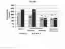 Fig. 08 - STANDARIZED BIOACTIVE HERBAL EXTRACTS