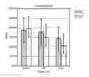 Fig. 09 - Composition based on substituted 1,3-diphenylprop-2-en-1-one derivatives, preparation and uses thereof