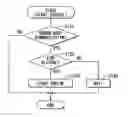 Fig. 01 - Operation control system and method