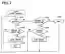 Fig. 06 - Operation control system and method