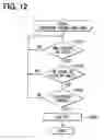 Fig. 09 - Operation control system and method