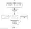 Fig. 02 - Prioritizing electronic messages based upon geographical location of the recipient