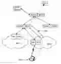 Fig. 01 - Large scale mobile network address translation