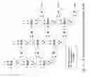 Fig. 04 - Methods and systems of digital rights management for integrated circuits