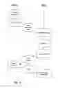 Fig. 05 - Methods and systems of digital rights management for integrated circuits