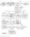 Fig. 05 - METHOD FOR VERIFYING INSTANT CARD ISSUANCE