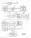 Fig. 07 - METHOD FOR VERIFYING INSTANT CARD ISSUANCE