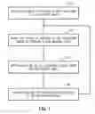 Fig. 02 - METHODS AND APPARATUS FOR COMBINED 4D PRESENTATION OF QUANTITATIVE REGIONAL PARAMETERS ON SURFACE RENDERING