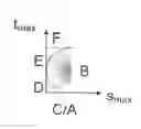 Fig. 01 - Method for displaying continuous lines