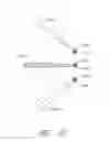 Fig. 15 - System and method for dependency graph evaluation for animation