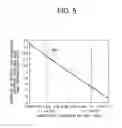 Fig. 06 - OPTICAL PICKUP AND OPTICAL INFORMATION REPRODUCING DEVICE