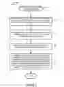 Fig. 06 - Relay communications methods and apparatus