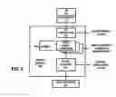 Fig. 04 - System and method for enabling radio operations on a wireless computing device