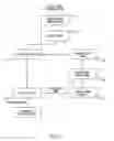 Fig. 04 - Distributed adaptive scheduling of communications among nodes in a mobile ad hoc network