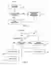 Fig. 06 - Distributed adaptive scheduling of communications among nodes in a mobile ad hoc network