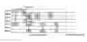 Fig. 01 - Method for power consumption in wireless sensor network