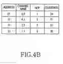 Fig. 06 - Method for power consumption in wireless sensor network