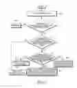 Fig. 07 - Method for power consumption in wireless sensor network