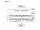 Fig. 10 - Communication system and communication method