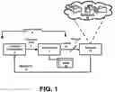 Fig. 02 - System and method for controlling use of a network resource