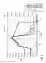 Fig. 05 - Temperature uniformity measurement during thermal processing