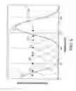 Fig. 06 - Temperature uniformity measurement during thermal processing