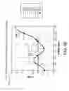 Fig. 08 - Temperature uniformity measurement during thermal processing