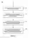Fig. 12 - Temperature uniformity measurement during thermal processing