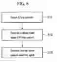 Fig. 07 - Apparatus and method for communication