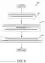 Fig. 06 - Method, system and apparatus for image capture, analysis and transmission