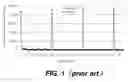 Fig. 02 - Video encoding with even bit stream