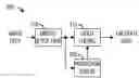 Fig. 01 - System and method for image coding