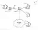 Fig. 01 - Secure wireless communications