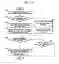 Fig. 07 - Audio/video device having a volume control function for external audio reproduction unit by using volume control buttons of a remote controller and volume control method therefor