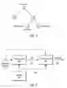 Fig. 04 - Method and apparatus for coding positions of coefficients