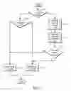 Fig. 06 - Method and apparatus for coding positions of coefficients