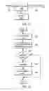Fig. 09 - Method and apparatus for coding positions of coefficients