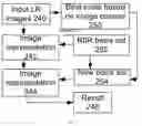 Fig. 07 - Systems and methods for resolution-invariant image representation