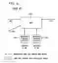 Fig. 02 - Growable multi-degree ROADM