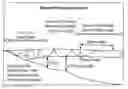 Fig. 01 - Surface gravity wave generator and wave pool