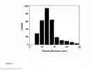 Fig. 04 - METHOD FOR SYNTHESIZING PHOSPHORESCENT OXIDE NANOPARTICLES