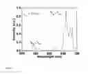 Fig. 06 - METHOD FOR SYNTHESIZING PHOSPHORESCENT OXIDE NANOPARTICLES