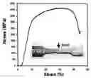 Fig. 01 - Joining method between Fe-based steels and Ti/Ti-based alloys having joint strength higher than those of base metals by using interlayers and the joints produced using the method