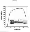Fig. 04 - Joining method between Fe-based steels and Ti/Ti-based alloys having joint strength higher than those of base metals by using interlayers and the joints produced using the method