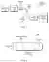 Fig. 02 - MANAGING GAS BUBBLES IN A LIQUID FLOW SYSTEM