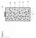 Fig. 03 - High Energy Composite Cathodes for Lithium Ion Batteries