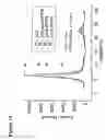 Fig. 12 - High Energy Composite Cathodes for Lithium Ion Batteries